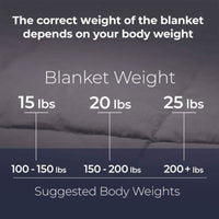 Kathy Ireland Weighted Blanket with Glass Beads
